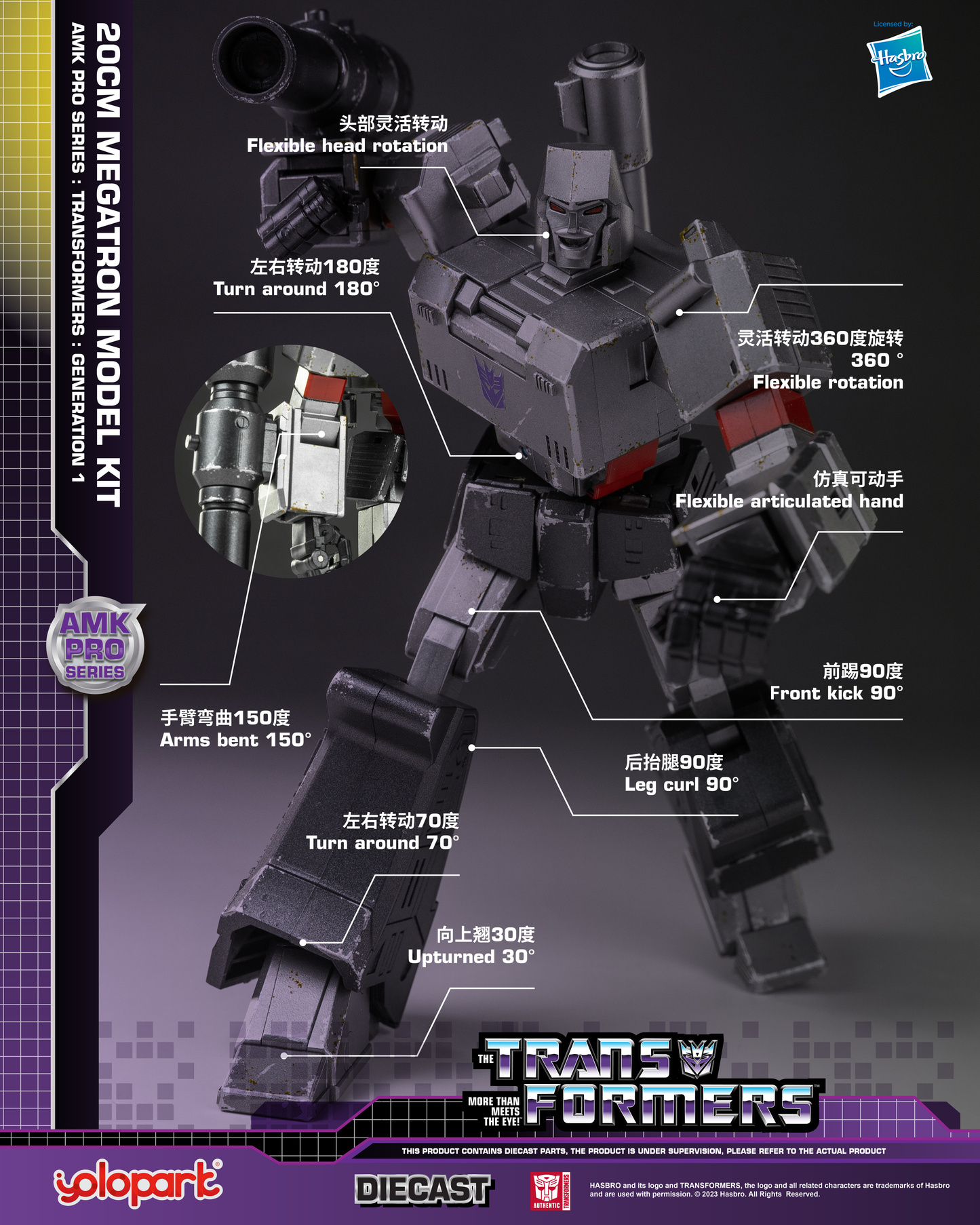 Megatron 7.87" Advance Model Kit Pro (AMK Pro)